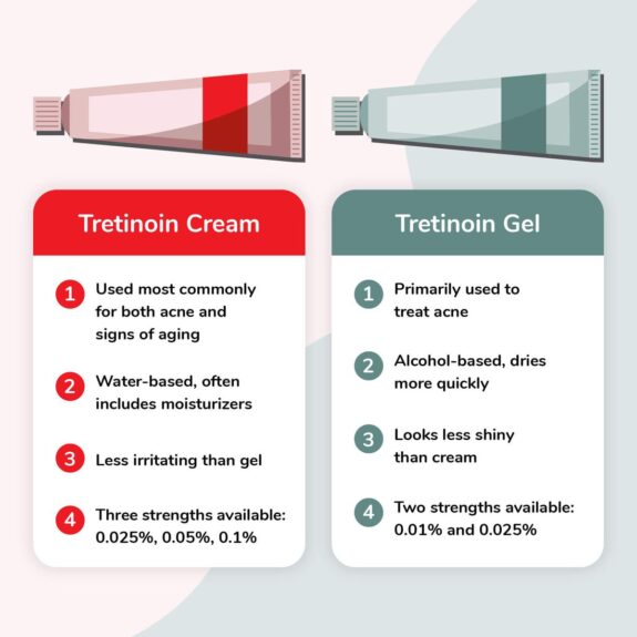 Tretin X Gel tube.