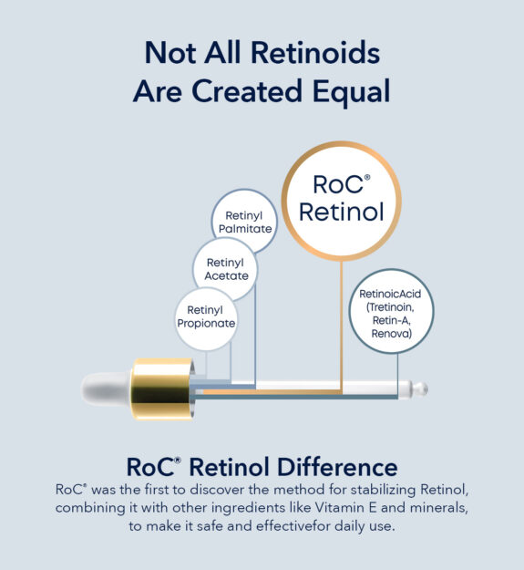 Retin-A Renova tretinoin cream tube