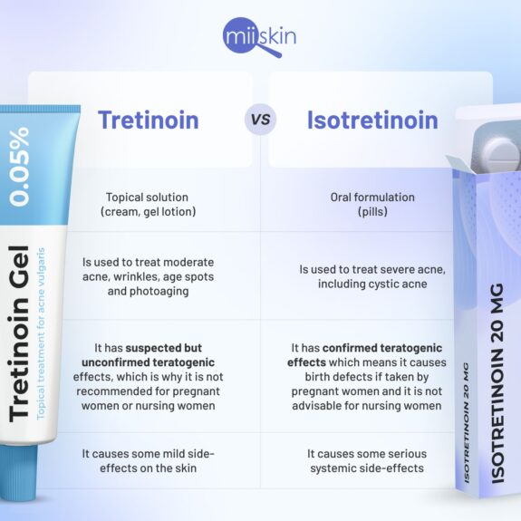 Isotretinoin and Tretinoin medication packaging.