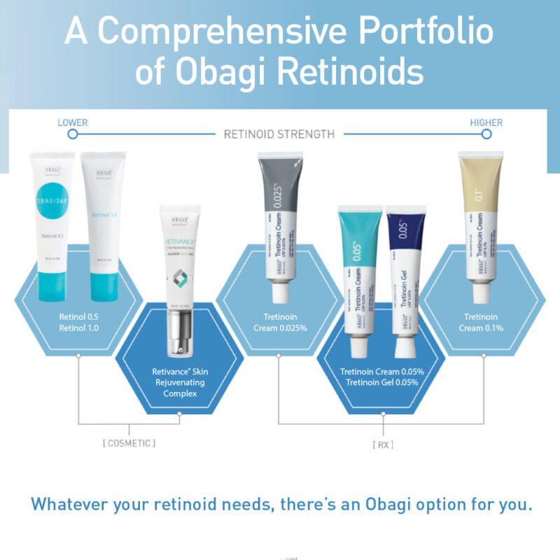 Obagi Retinol 0.05 serum bottle