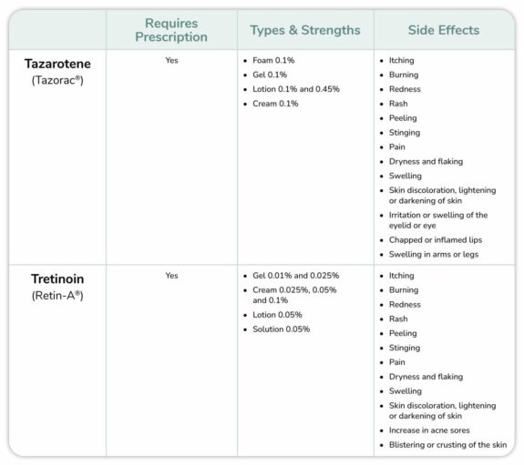 Tazorac topical medication for aging skin.