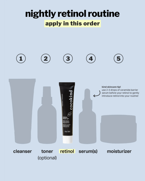 Retin Gel 0.5% - Anti-aging skincare product