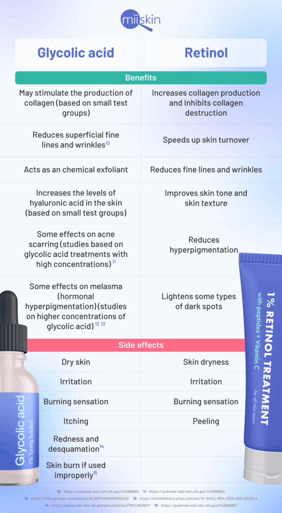 Tretinoin & Salicylic Acid Cream