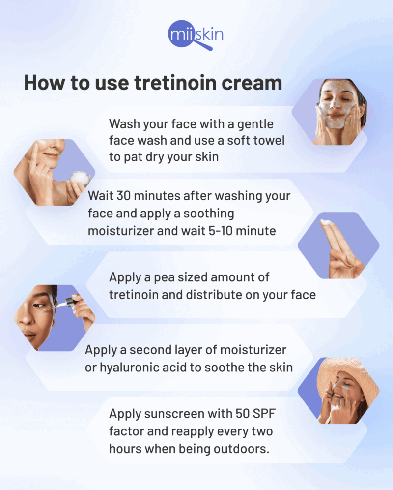 Tretin 0.025% topical retinoid cream, how-to-use guide.