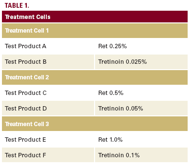Tretinoin Cream 0.025% Retinol