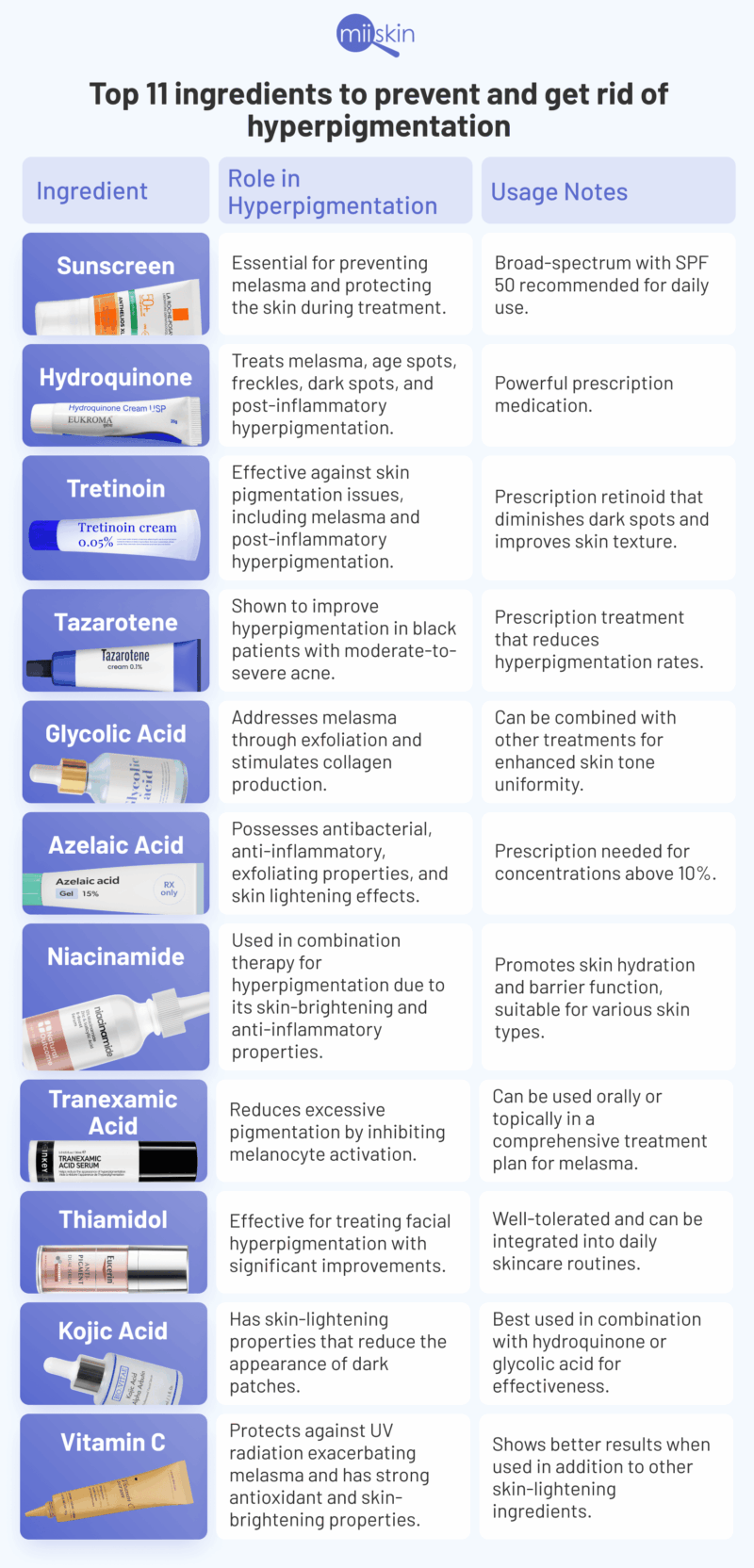 Top 10 Hydroquinone Cream jar. Skin lightening cream.