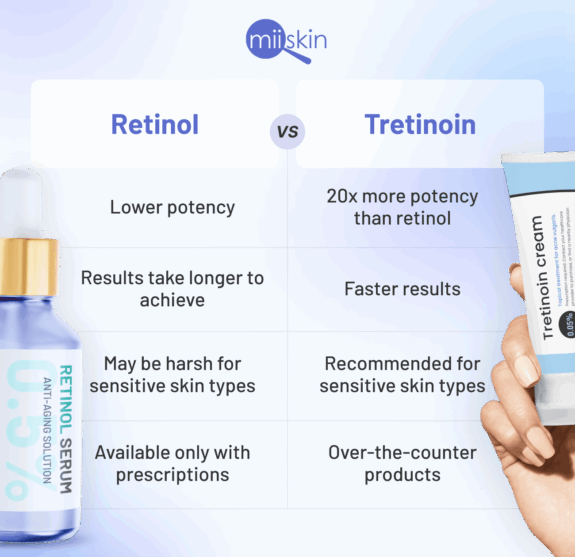 Tretinoin Cream Retinol: Anti-aging skincare product.
