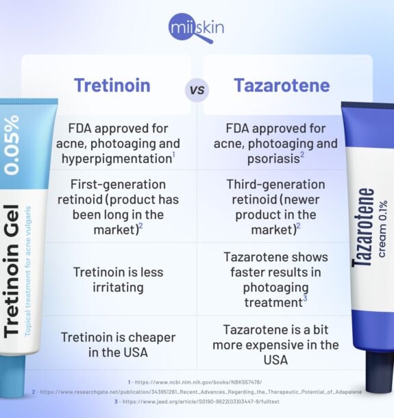Stronger Than Tretinoin skincare product.