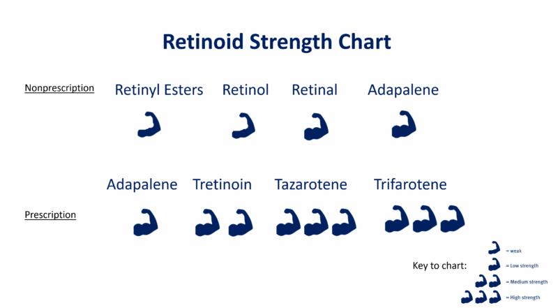 Prescription-strength retinol serum in bottle.