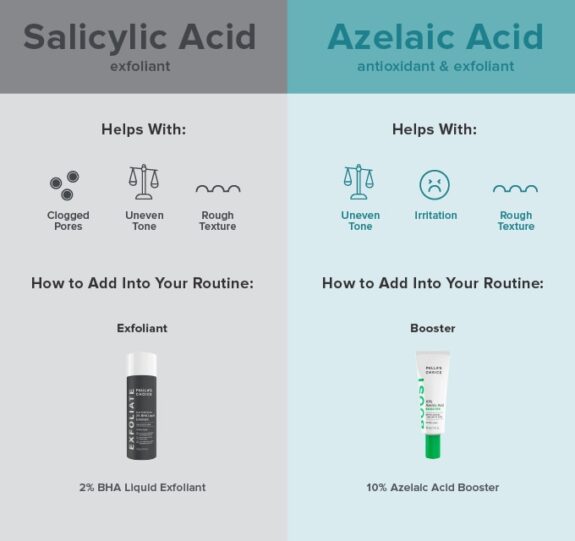 Salicylic & Azelaic Acid serum bottle.